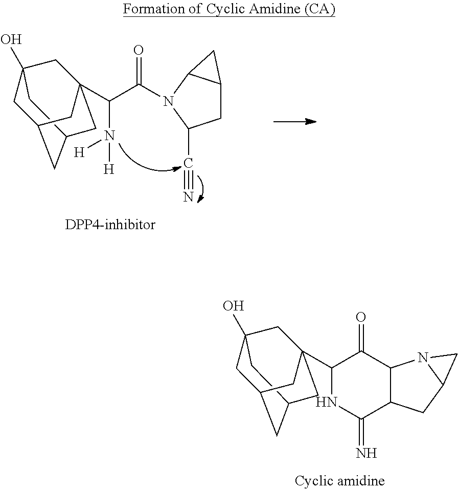 Coated tablet formulation and method