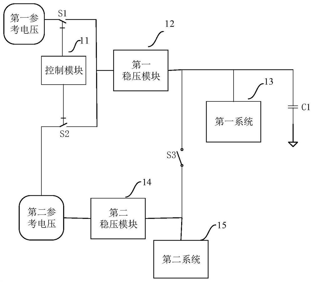 Power supply quick wake-up circuit and method