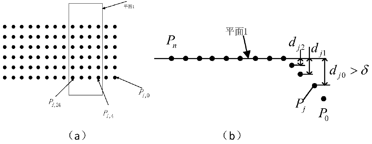 Aircraft thick skin end face feature point extraction and denoising method based on laser scanning