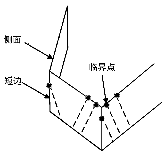 Aircraft thick skin end face feature point extraction and denoising method based on laser scanning