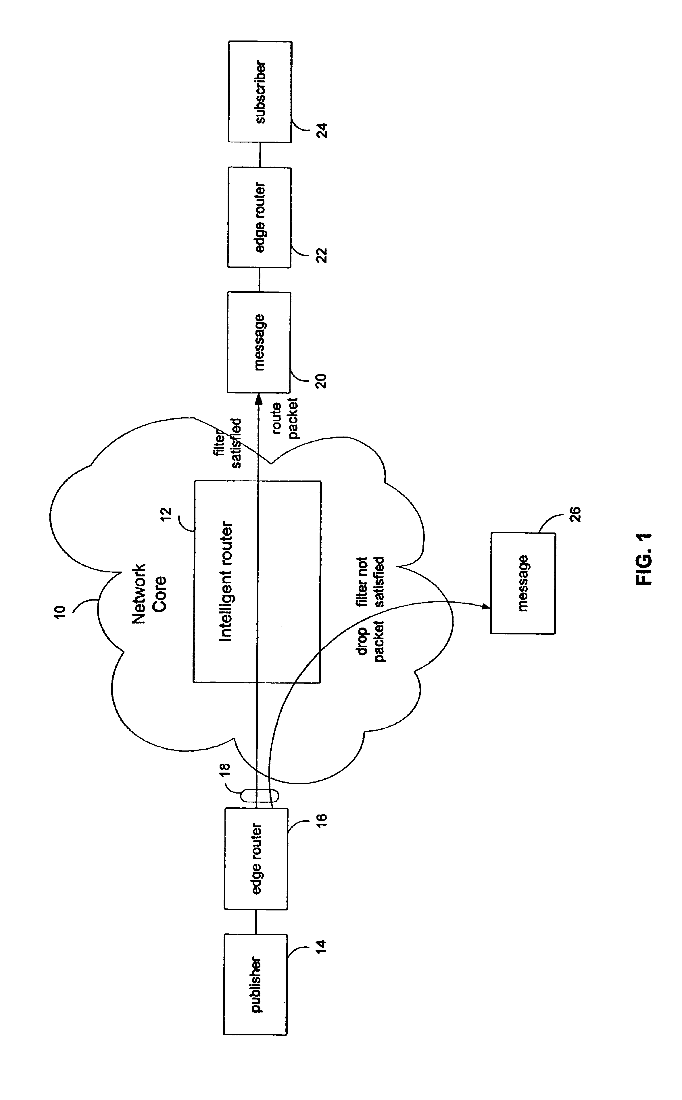 Method for storing Boolean functions to enable evaluation, modification, reuse, and delivery over a network