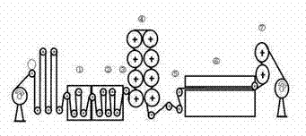 Warp-weft directional elongation deviation minimization process of fabric for airbag