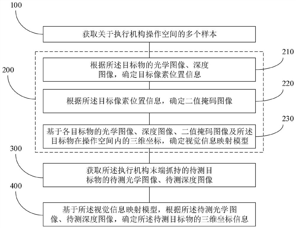 Method and system for determining visual information of operating space of actuating mechanism