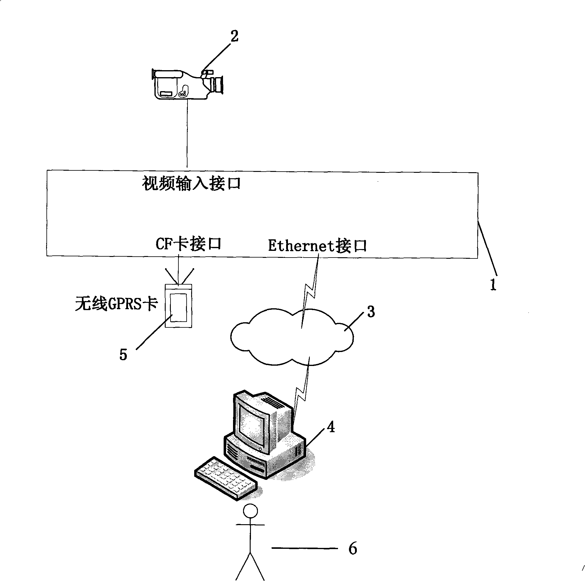 Intelligent monitoring apparatus for real time tracking motion target area