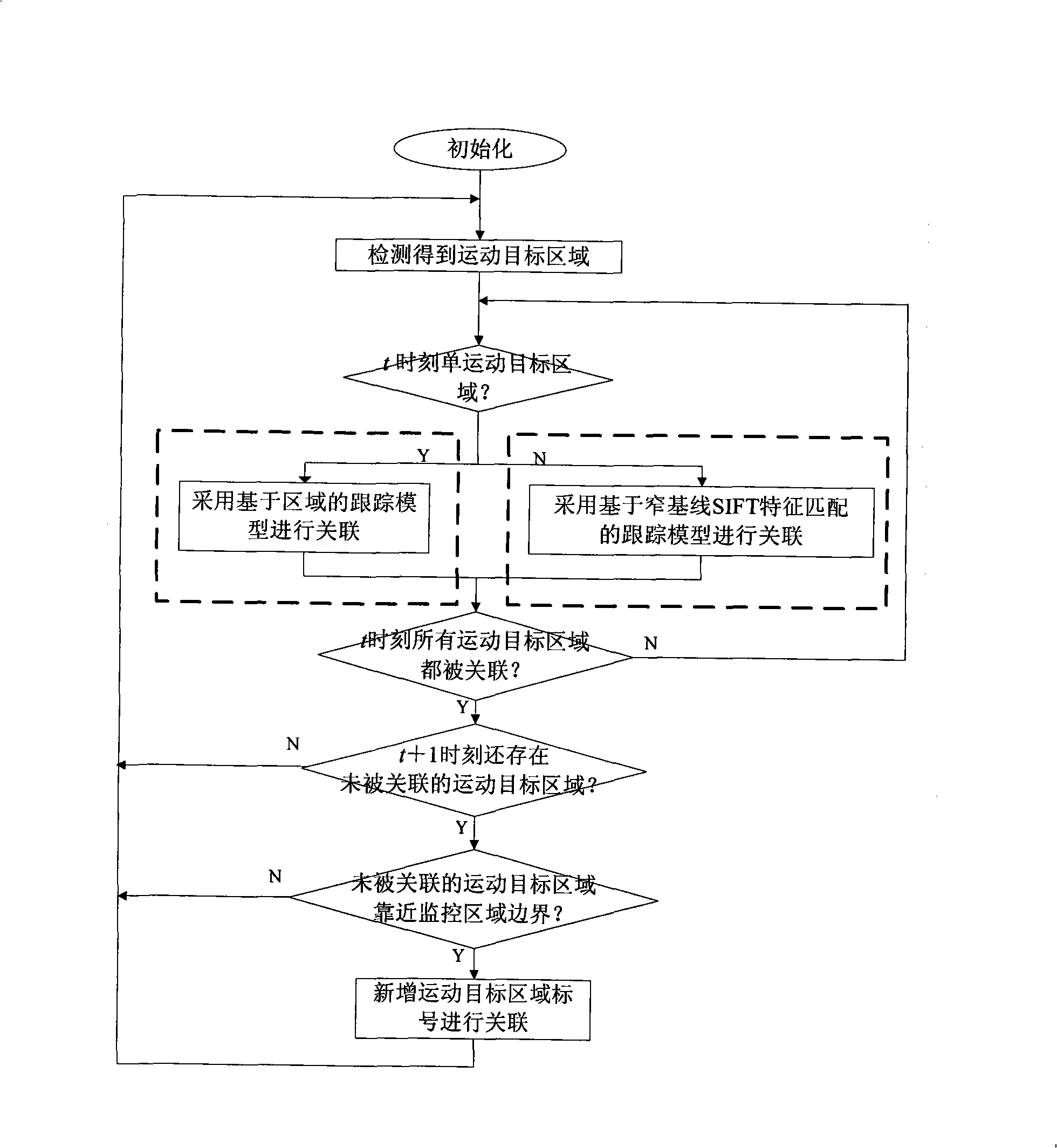 Intelligent monitoring apparatus for real time tracking motion target area