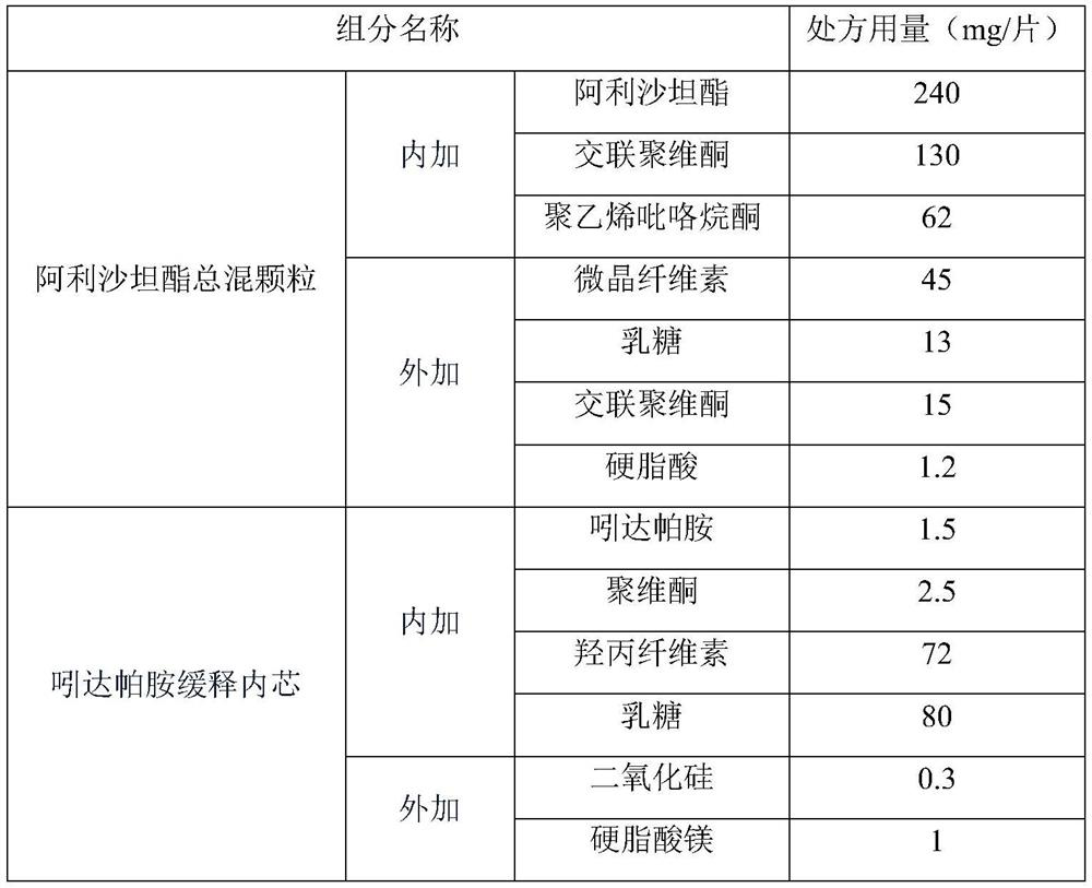 Compound antihypertensive pharmaceutical composition and preparation method thereof