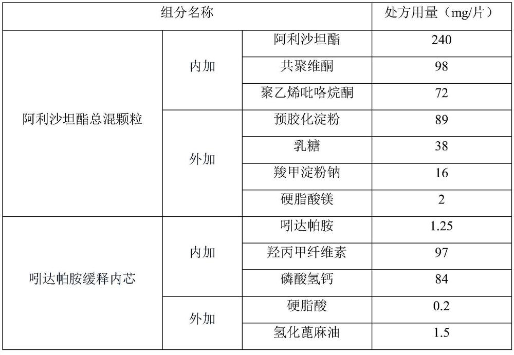 Compound antihypertensive pharmaceutical composition and preparation method thereof