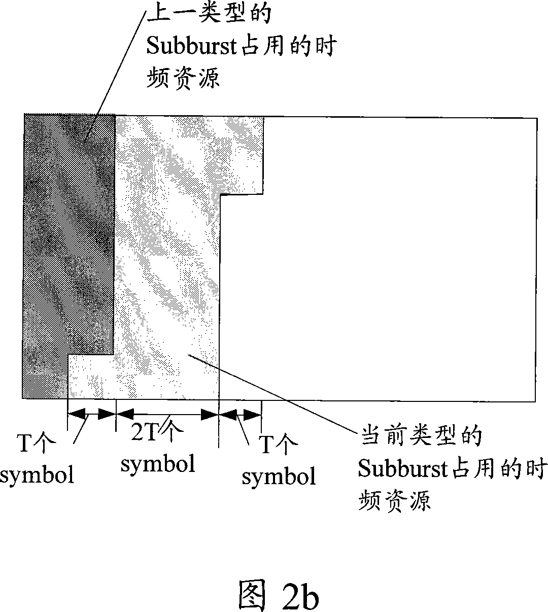 A resource allocation method and device