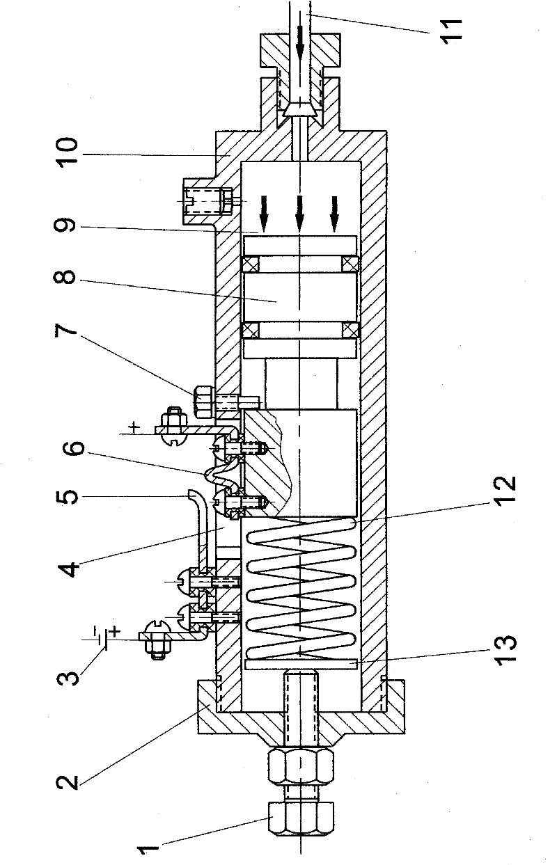 Automobile Intelligent Collision Avoidance Control System