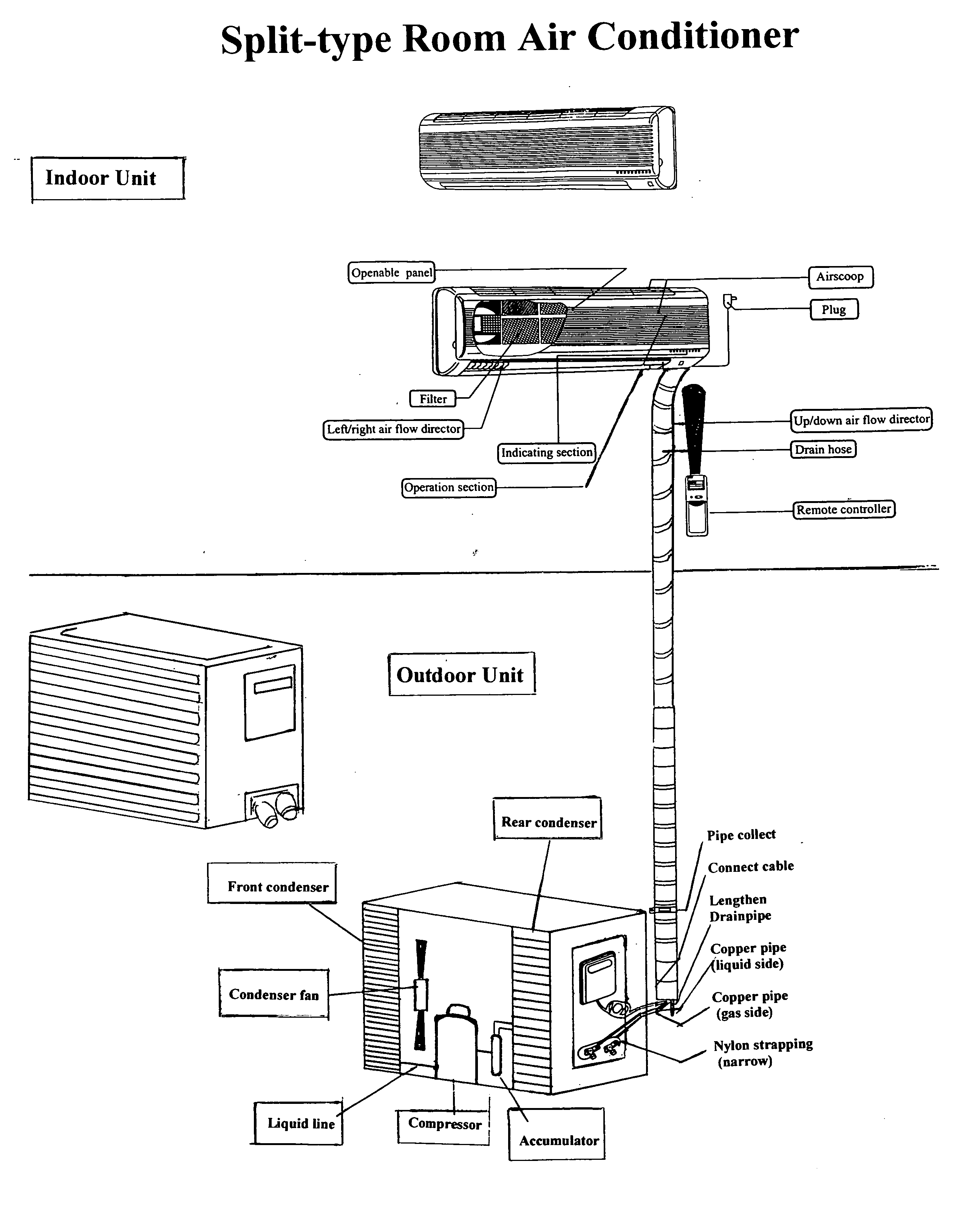 Split-type room air conditioner