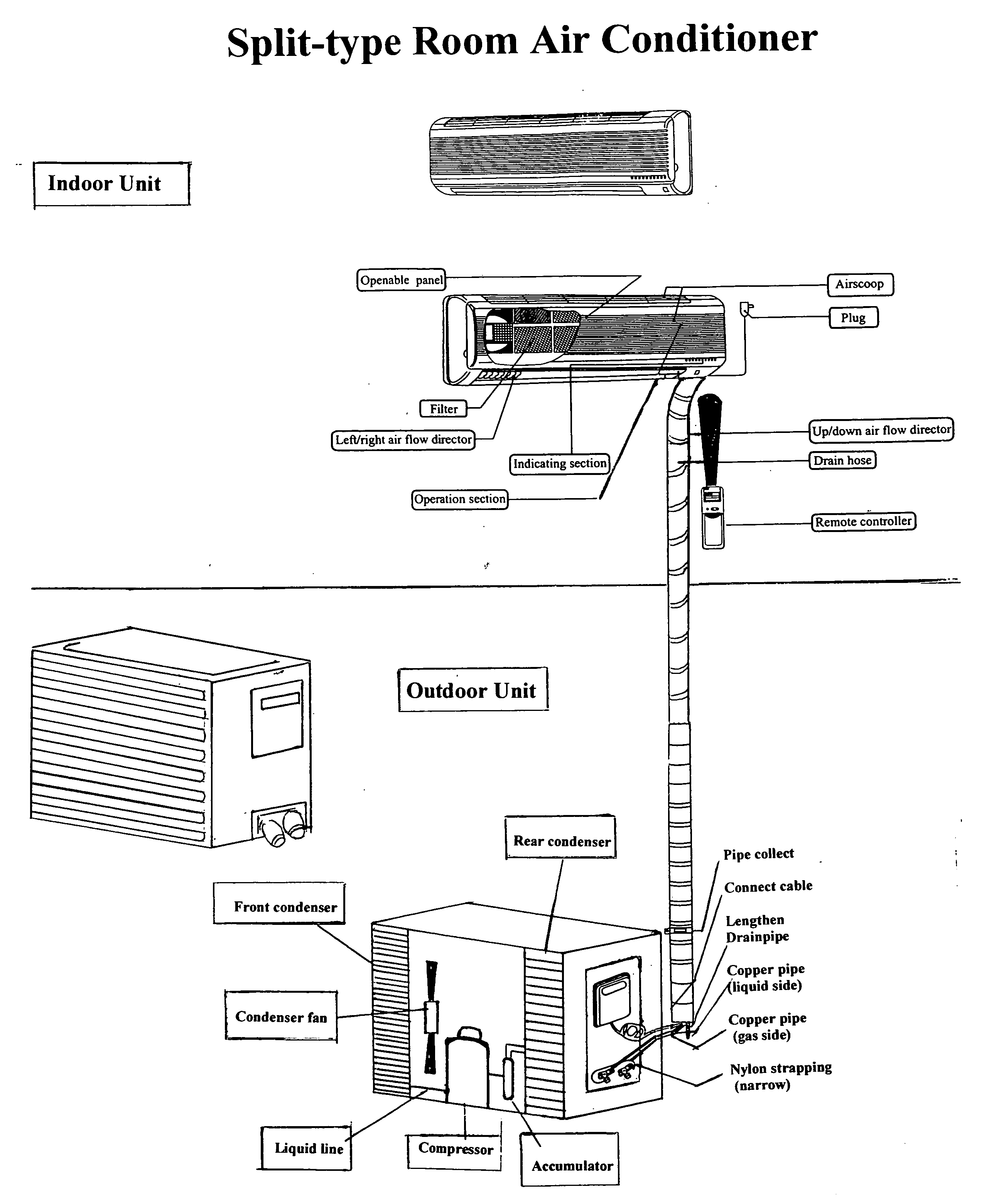 Split-type room air conditioner