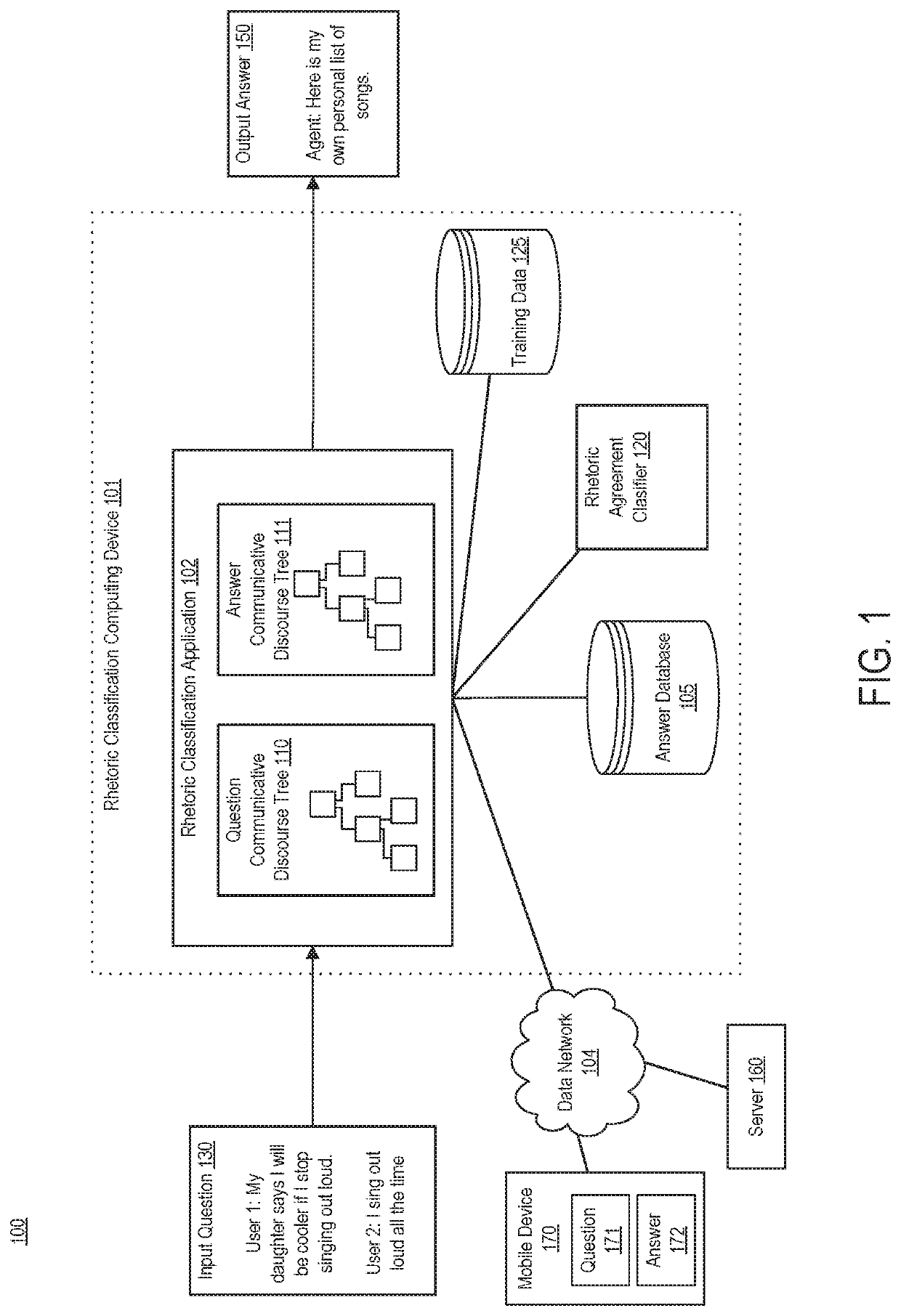 Enabling rhetorical analysis via the use of communicative discourse trees