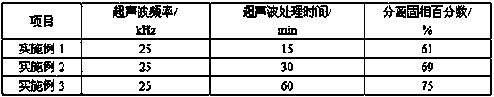 Method and application for solid-liquid separation treatment of waste drilling fluid