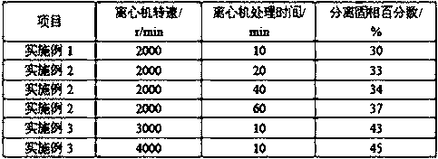 Method and application for solid-liquid separation treatment of waste drilling fluid