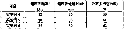 Method and application for solid-liquid separation treatment of waste drilling fluid