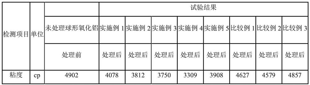 Surface modification method of spherical aluminum oxide for high-strength epoxy molding compound