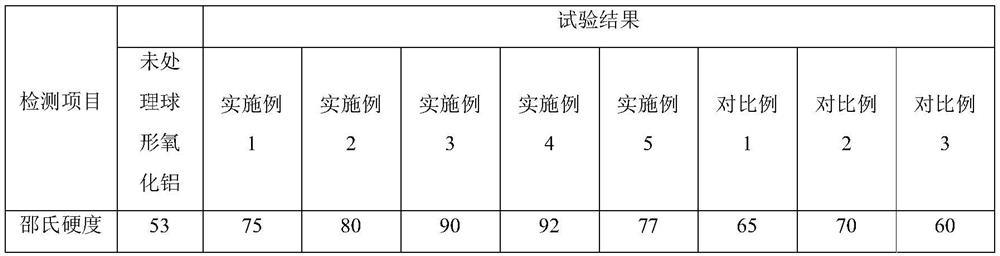 Surface modification method of spherical aluminum oxide for high-strength epoxy molding compound