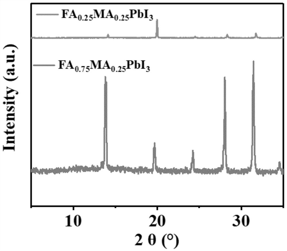 A method for efficiently preparing perovskite microcrystals by microwave method