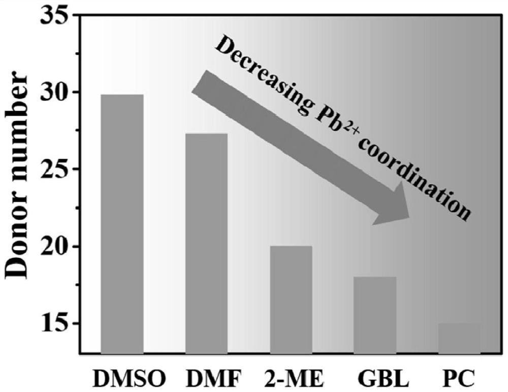 A method for efficiently preparing perovskite microcrystals by microwave method