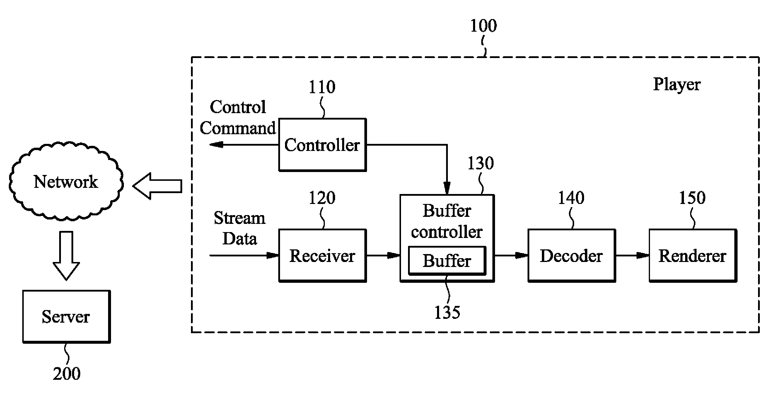 Method for audio and video control response and bandwidth adaptation based on network streaming applications and server using the same