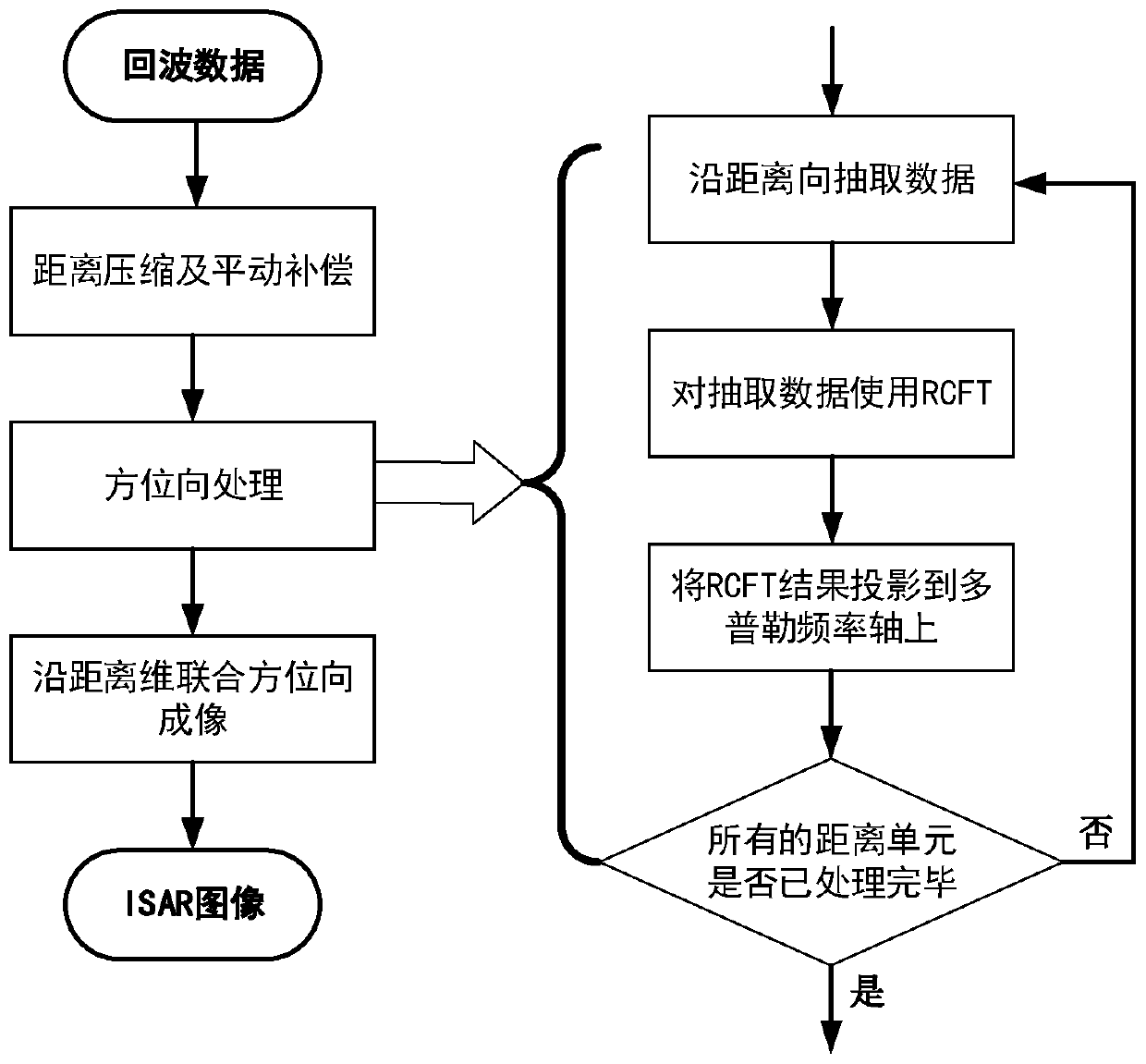 ISAR imaging method for complex moving target