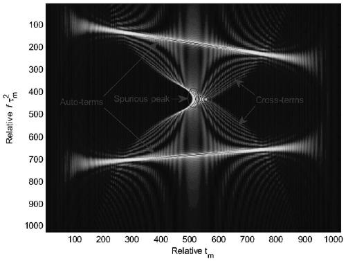 ISAR imaging method for complex moving target