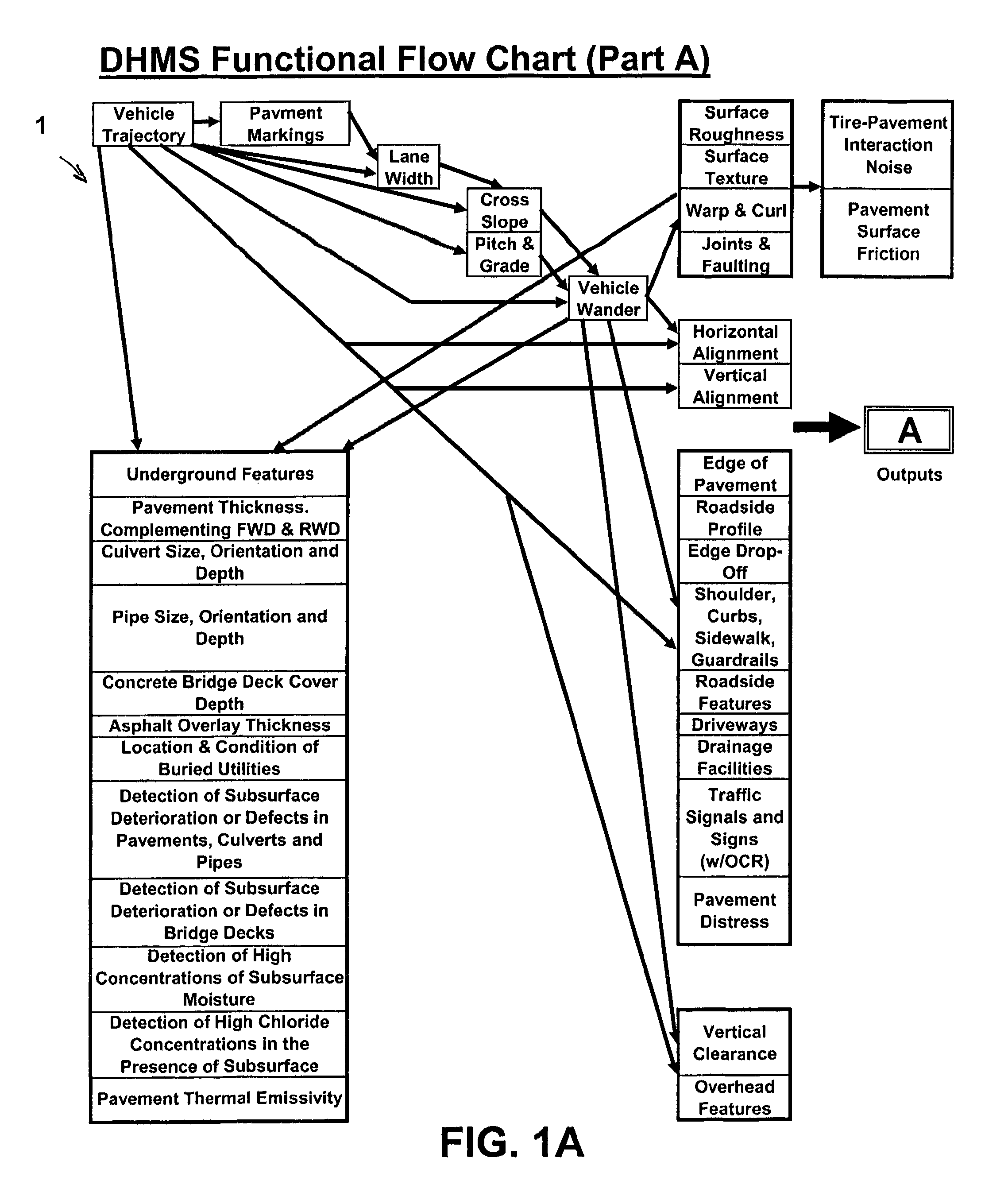 Travel way measurement system