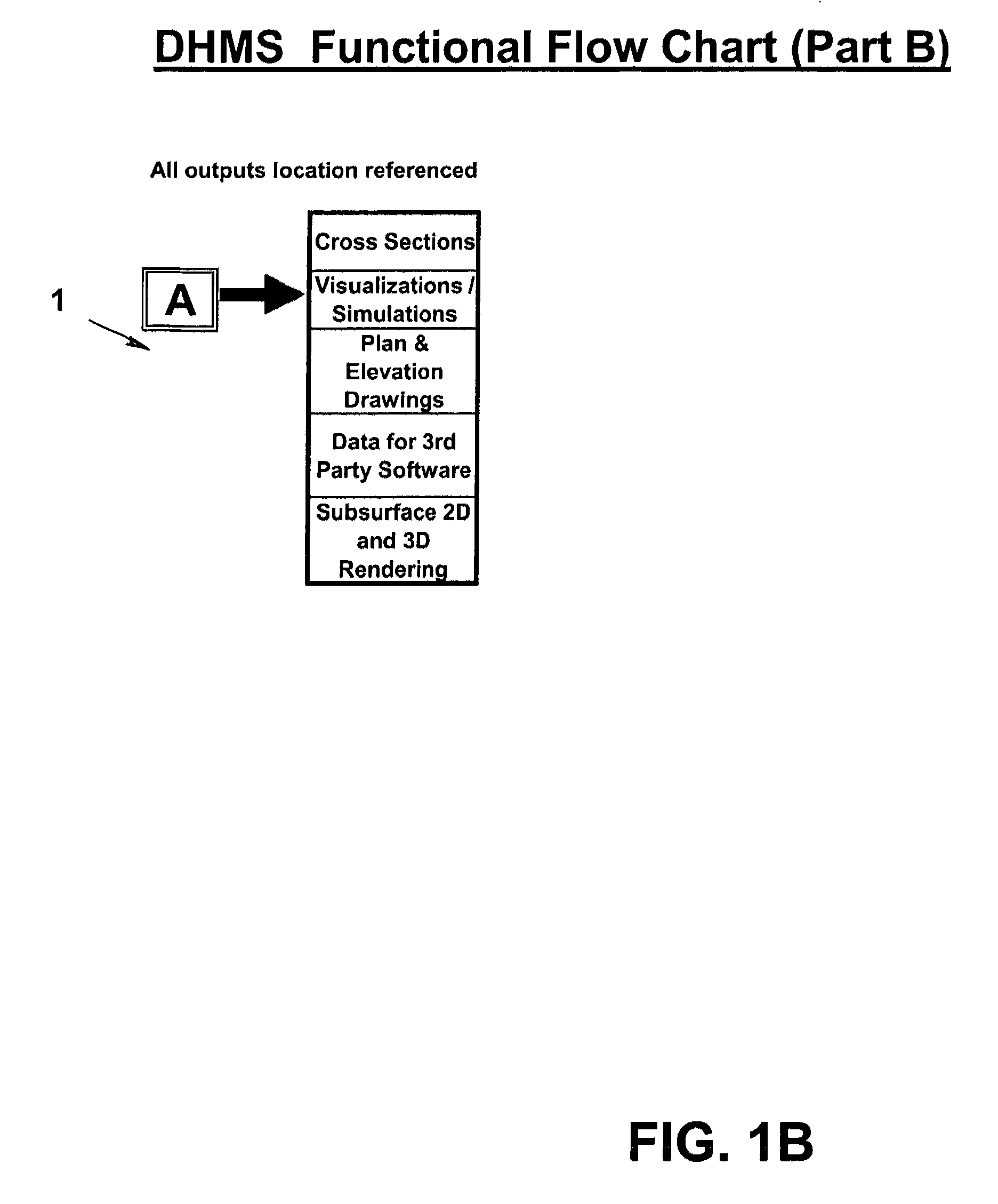 Travel way measurement system