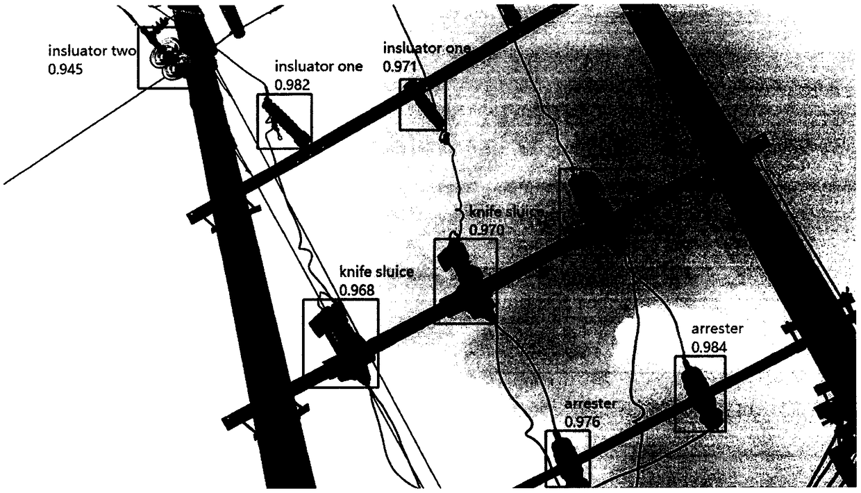 An electric power equipment detection algorithm based on a convolution neural network