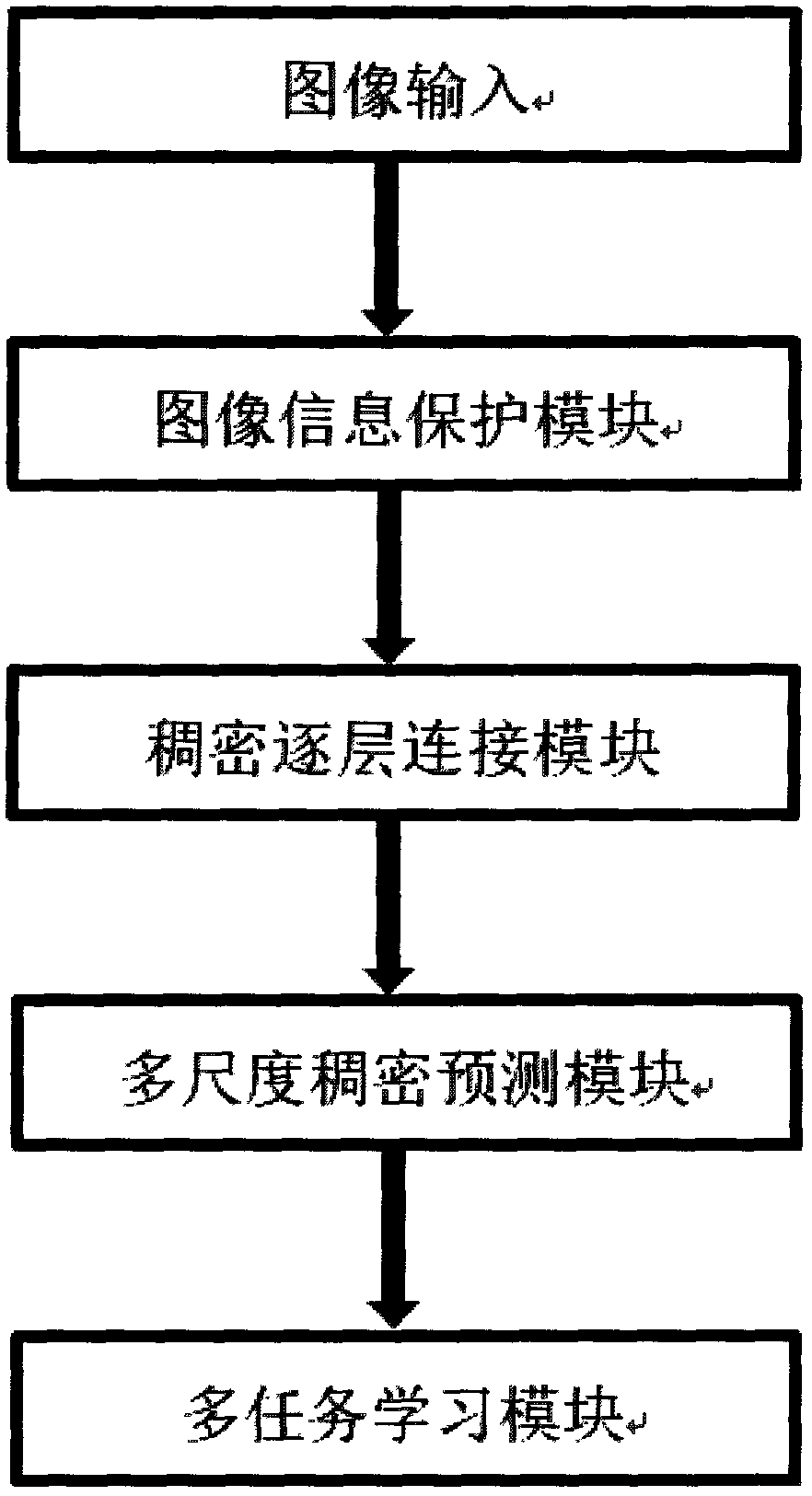 An electric power equipment detection algorithm based on a convolution neural network