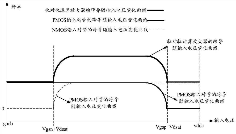 Transconductance Constant Control Circuit and Rail-to-Rail Operational Amplifier