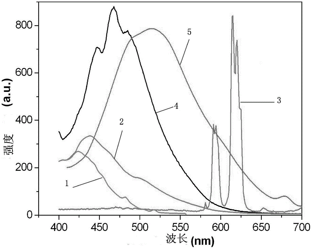 Multi-wavelength laminated fluorescence data memory, device manufacturing method of multi-wavelength laminated fluorescence data memory and reading method of multi-wavelength laminated fluorescence data memory