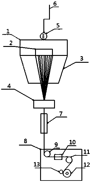 Device for manufacturing super-fine denier-dumbbell-shaped flat fibers and manufacturing method thereof