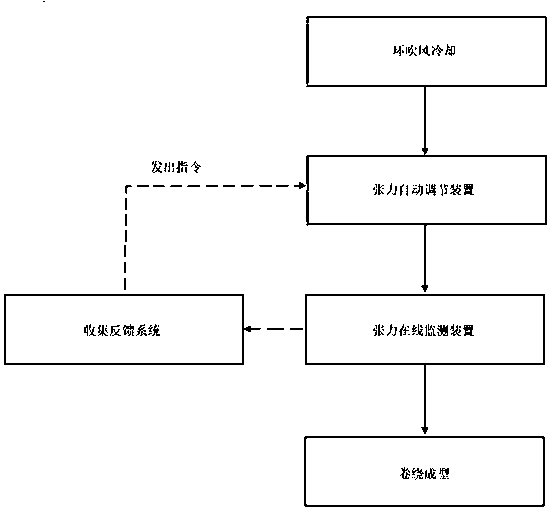 Device for manufacturing super-fine denier-dumbbell-shaped flat fibers and manufacturing method thereof