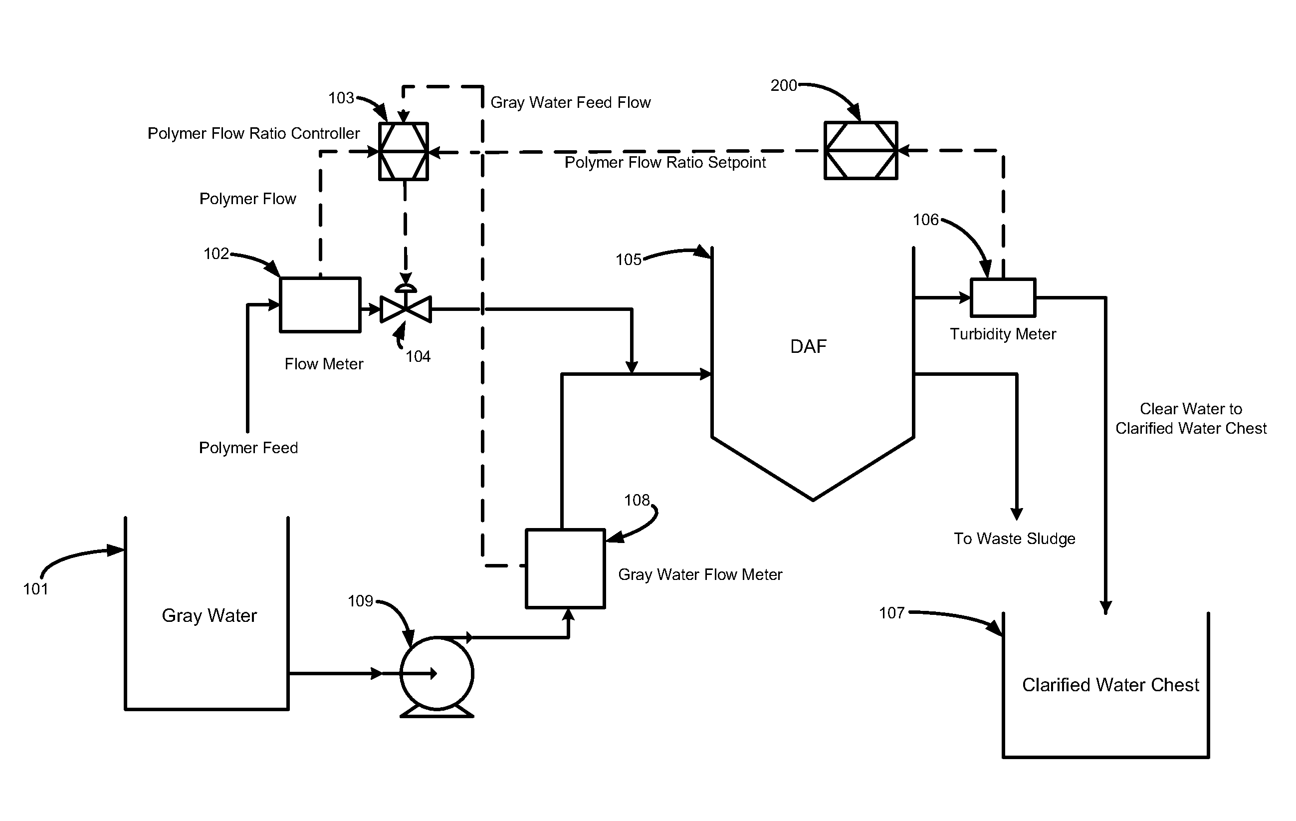 Feedback control scheme for optimizing dewatering processes