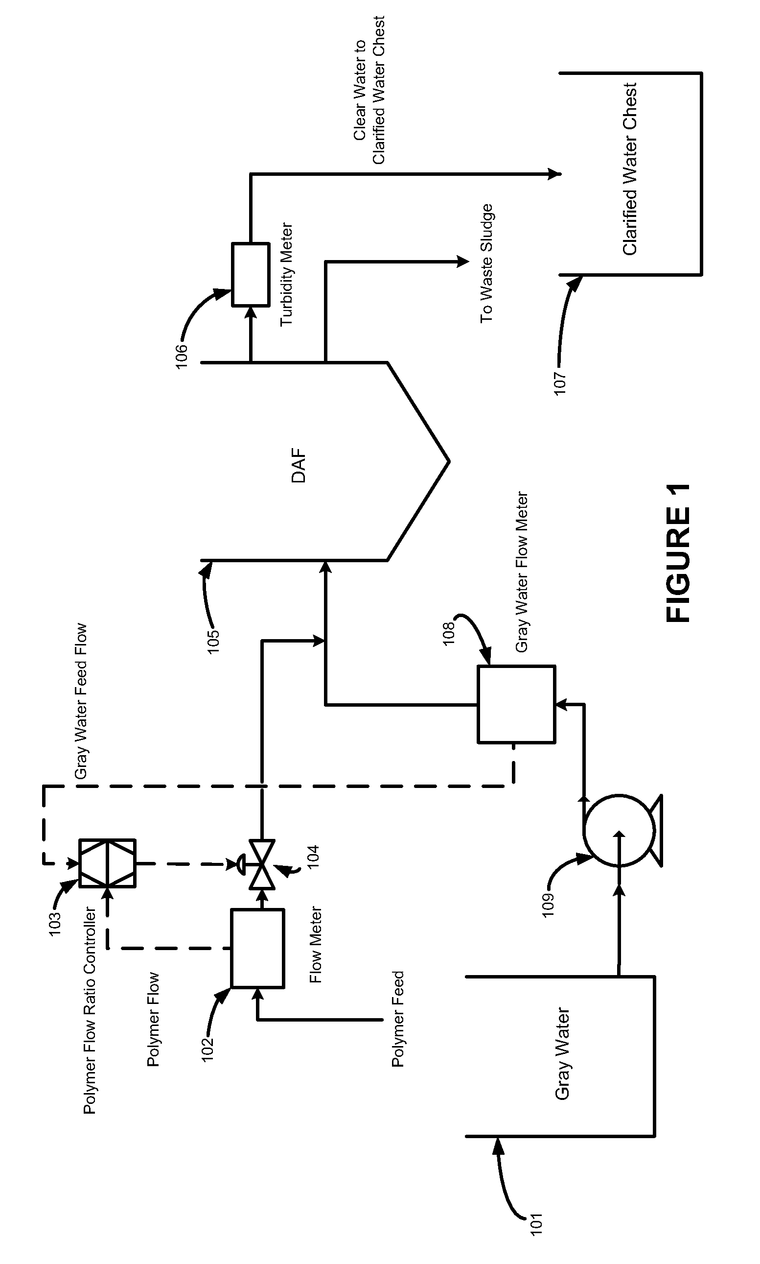 Feedback control scheme for optimizing dewatering processes