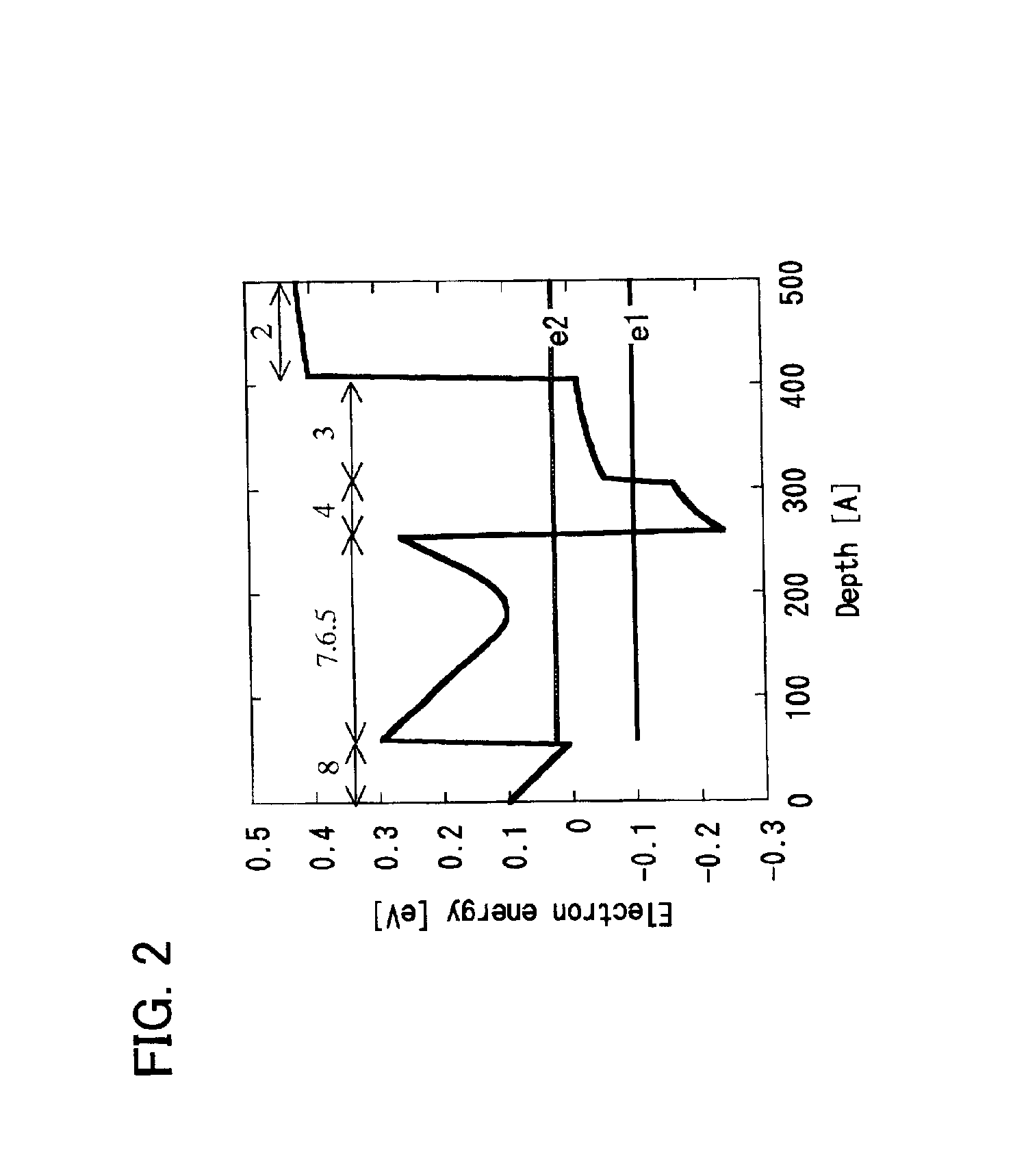 Field-effect transistor using a group III-V compound semiconductor