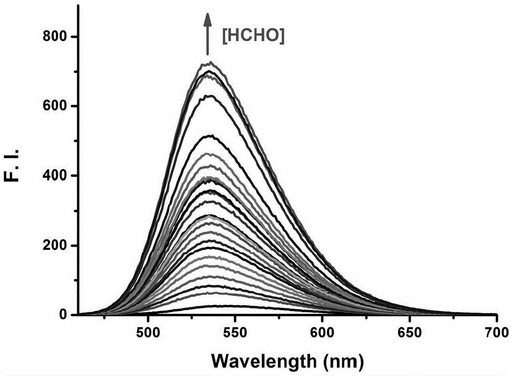 Fluorescent probe for detecting formaldehyde as well as preparation method and application of fluorescent probe