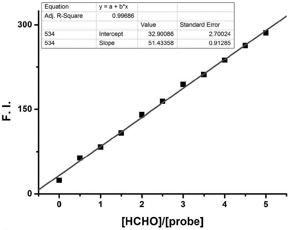 Fluorescent probe for detecting formaldehyde as well as preparation method and application of fluorescent probe