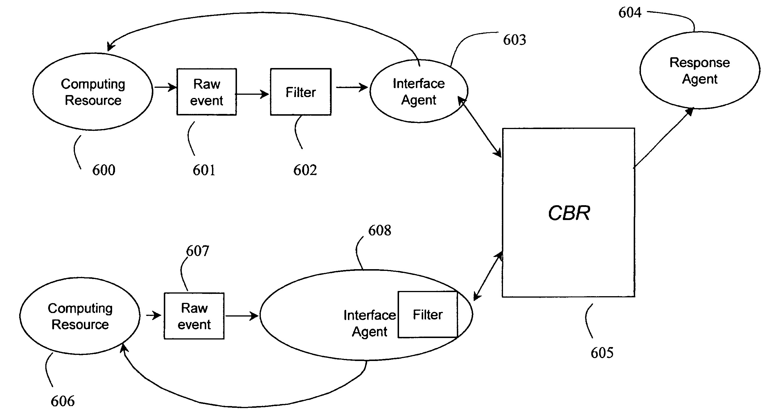 System and method for using agent-based distributed reasoning to manage a computer network