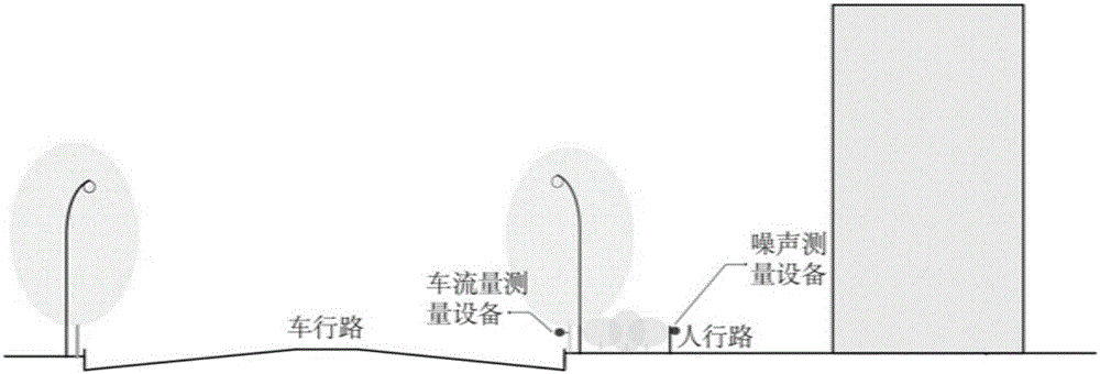 Urban road greenbelt noise reduction guiding optimization control method based on 3D noise map