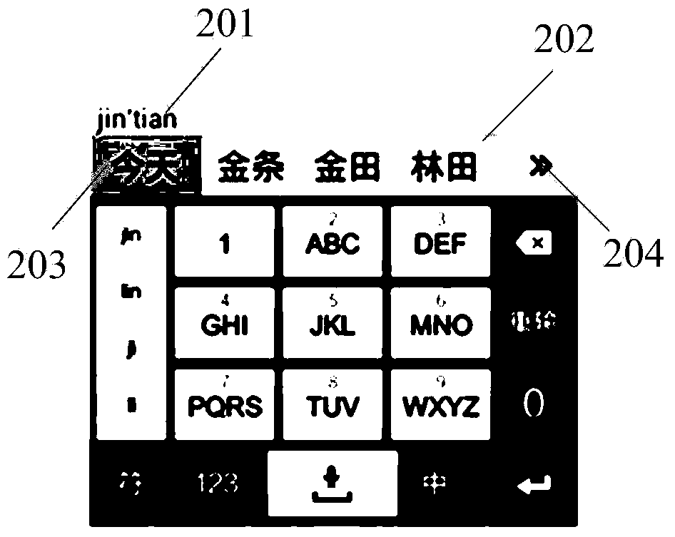 Candidate selection method and device based on input method