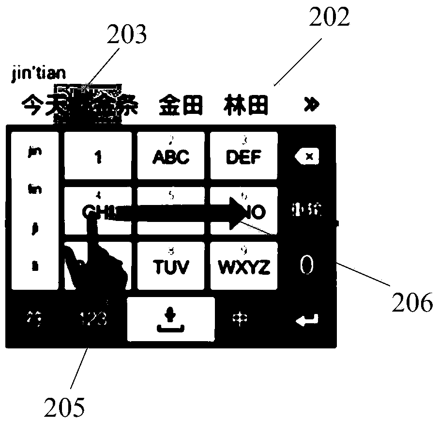 Candidate selection method and device based on input method