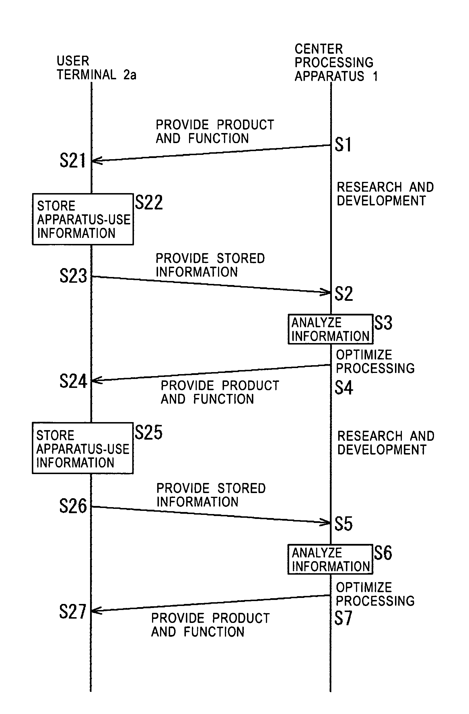 Information management system and method, center processing apparatus and method, program and recording medium used therewith, and information processing apparatus and method, and program and recording medium used therewith