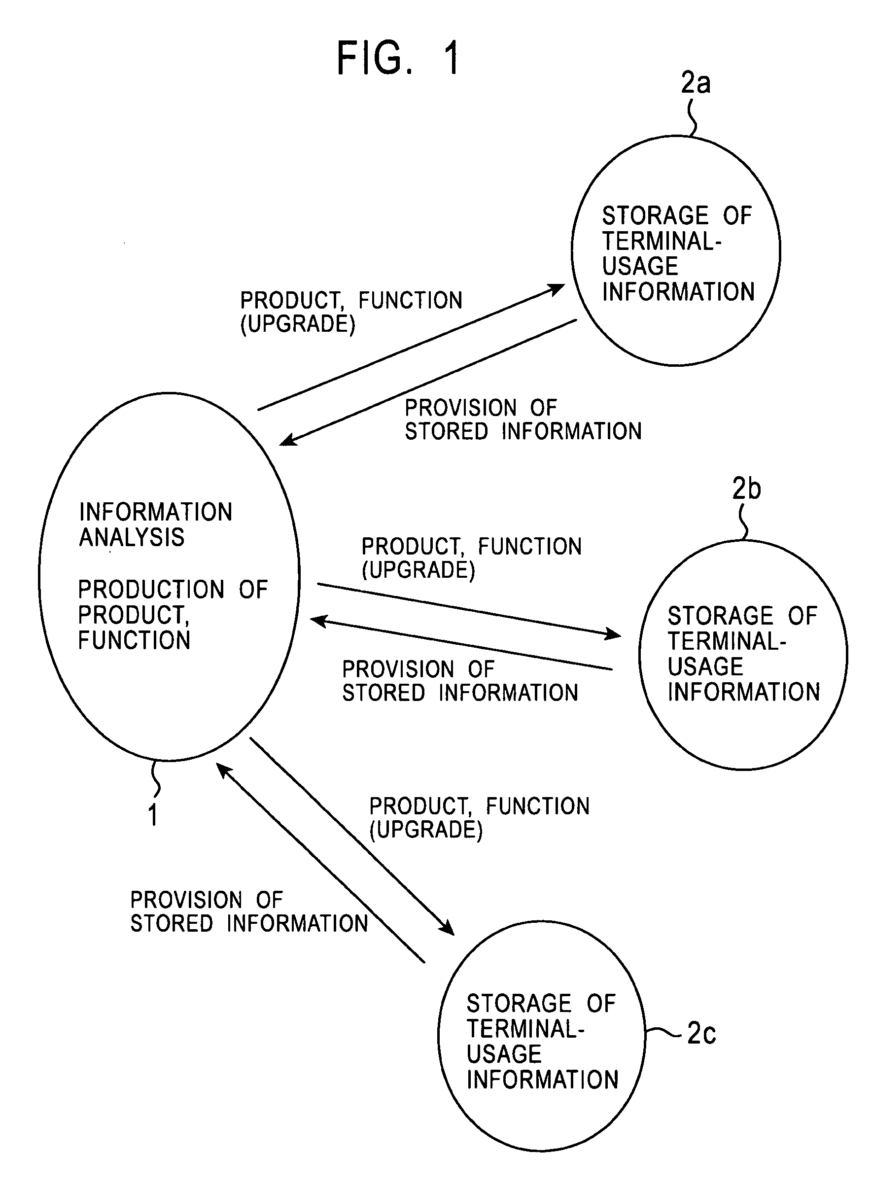 Information management system and method, center processing apparatus and method, program and recording medium used therewith, and information processing apparatus and method, and program and recording medium used therewith