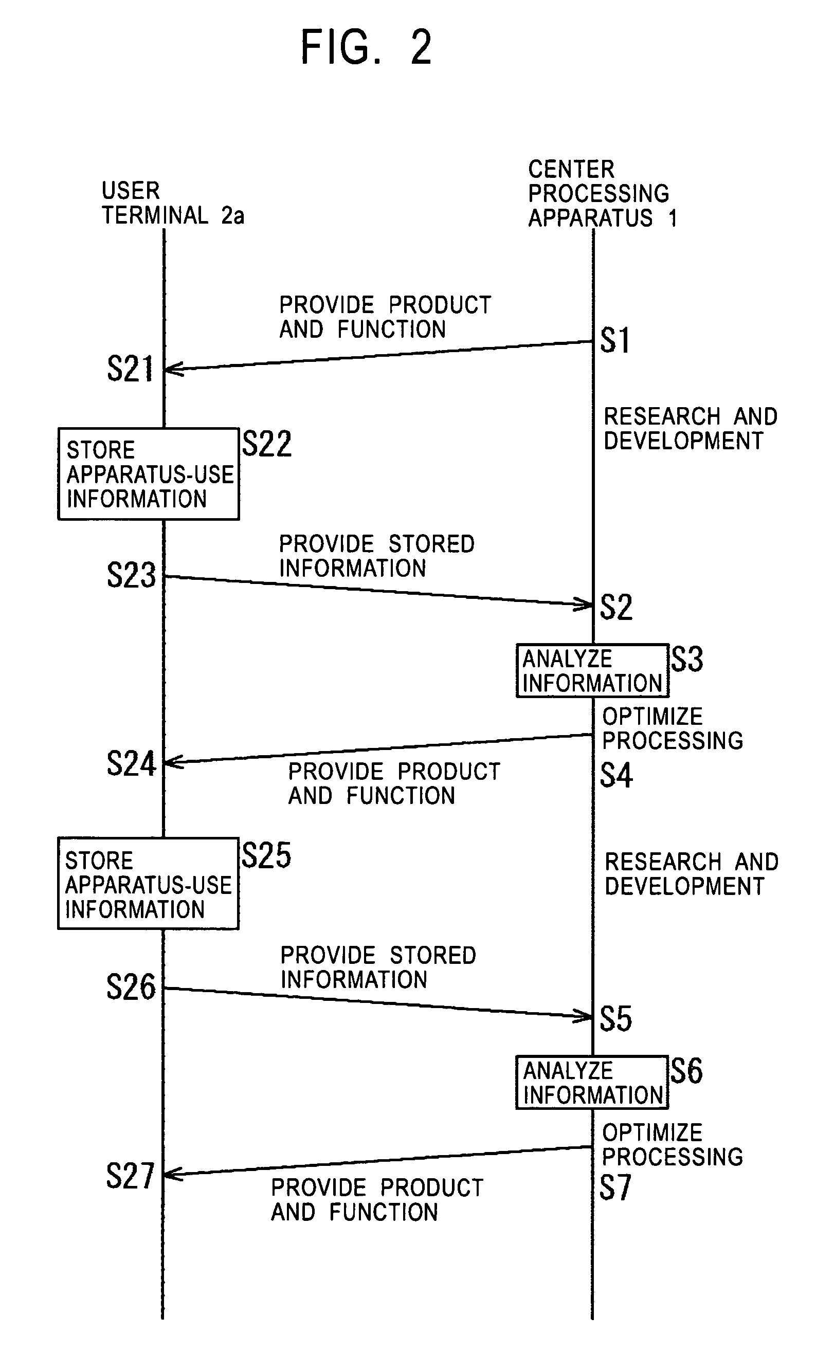 Information management system and method, center processing apparatus and method, program and recording medium used therewith, and information processing apparatus and method, and program and recording medium used therewith