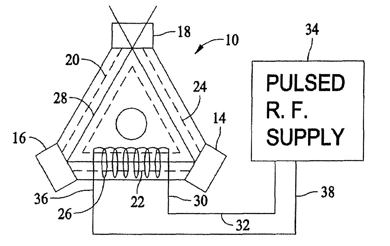 Systems and methods for utilizing pulsed radio frequencies in a ring laser gyroscope