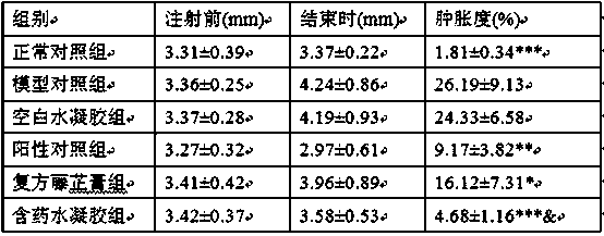 Traditional Chinese medicine hydrogel patch capable of treating chemotherapeutic phlebitis, and preparation method thereof