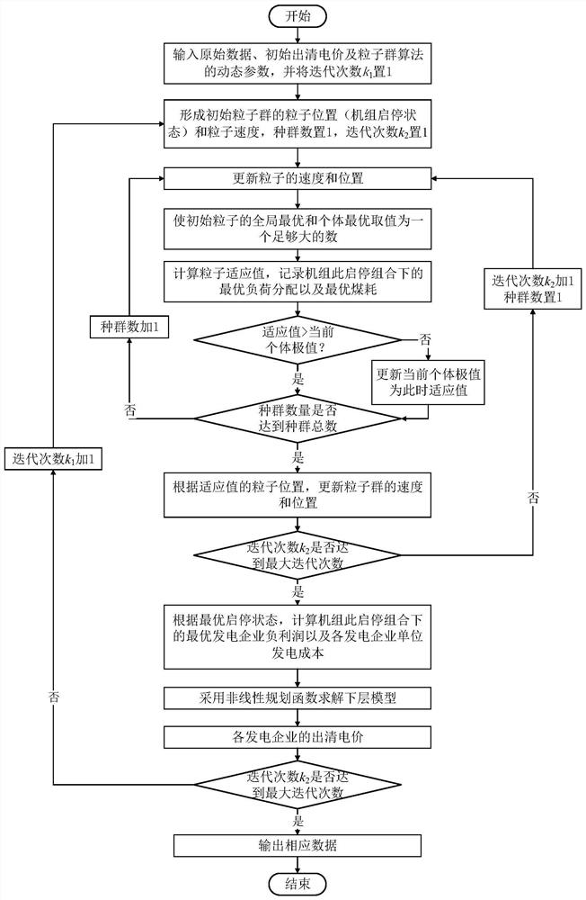 A power distribution method for renewable energy participating in medium and long-term power trading