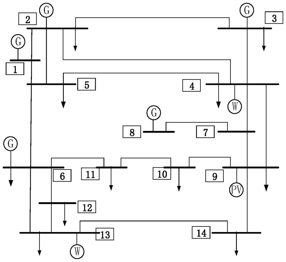 A power distribution method for renewable energy participating in medium and long-term power trading